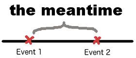 meanwhile vs in the meantime|in the meantime definition.